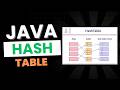 Hash Table in Java – Complete Beginner’s Guide