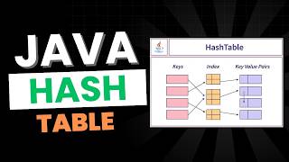 Hash Table in Java – Complete Beginner’s Guide