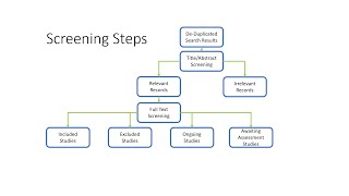 Screening the Search Results for Systematic Reviews: Methods and Semi-Automation Tools