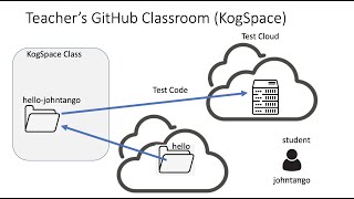 GithubClassroom001