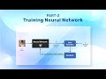 Deep Learning Using Keras – Training Neural Network | Loss Function Computation