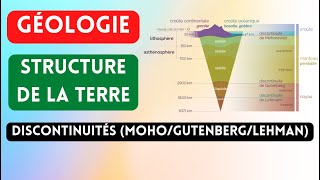 Géologie : Structure de la Terre | Discontinuités | moho-Gutenberg-lehman #géologie #geology