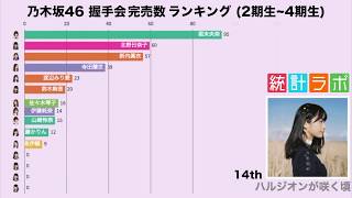 【乃木坂46】握手会完売数 ランキング (2期生~4期生ver.)