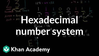 Hexadecimal number system | Applying mathematical reasoning | Pre-Algebra | Khan Academy