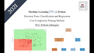 Class 19 Machine Learning Decision Trees in Python