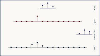 1D convolution for neural networks, part 1: Sliding dot product