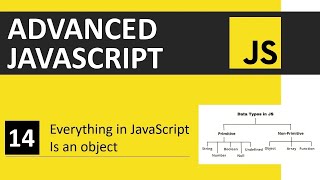 JavaScript Tutorial 14: Everything in JavaScript is an Object | Advanced JavaScript