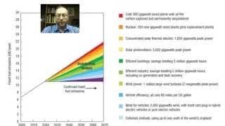 Climate change | Solutions for slowing climate change