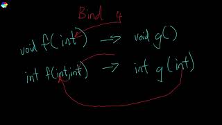 Intermediate C++ Game Programming DirectX [Function Pointers functional] Tutorial 25 - Bonus