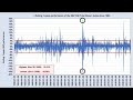 here s what vix index values mean estimate s u0026p 500 stock movement