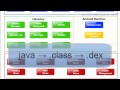 Android 6 Programming Tutorial. Architecture