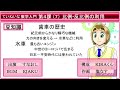 ていねいな数学入門第４課その７　比例・反比例の利用