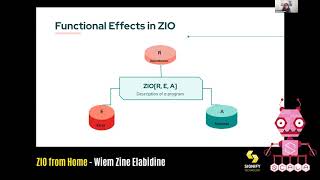 ZIO from Home by Wiem Zine Elabidine: Scala in the City Conference