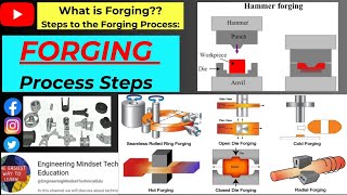 Forging Process | Open Die Forging | Closed Die Forging | Hot Forging | Cold Forging |Forging Types