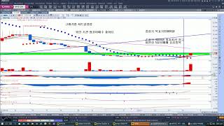 4월15일/(챠트설정법) 고래기법 7가지 챠트설정하면 100억이보인다  초보도 실전매매 대세상승 행운을 잡으 세요/외인 기관 쌍끌이매수 좋아요