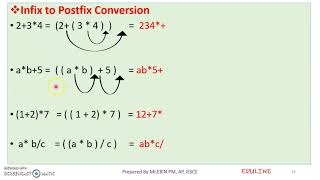 DS - MODULE 2 - TOPIC 6 - INFIX TO POSTFIX CONVERSION USING STACK