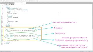 Javascript QuerySelector Tutorial with explanation & Code