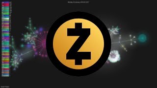 History of Zcash 2015-2018 (Git Visualization)