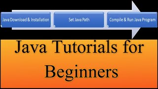Java Installation | How to set Java Path| How to Compile and Run Java Program