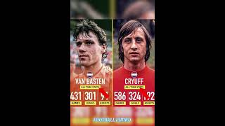 VAN BASTEN VS CRYUFF| fantasy footballers|football iamrd|serie a|jim harbaugh|#shorts#cr7#ucl