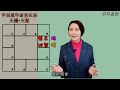 【2024甲辰年紫微流年運勢】系列 流年命宮天機、天梁2024運勢 天機、天梁在辰2024流年運勢 2024流年運勢 2024流年四化 chinese astrology