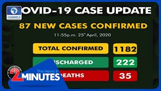 Nigeria Records More COVID-19 Cases, Deaths