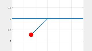 Week 3 Challenge-ODE pendulum-Skill Lync