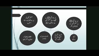 مطالعہ استشراق کورس #کلاس (12) موضوع:استشراق اور سیرت النبی صلی اللہ علیہ وسلم#حصہ اول