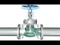 How Globe valve works - fluid mechanics | Animation | Principal