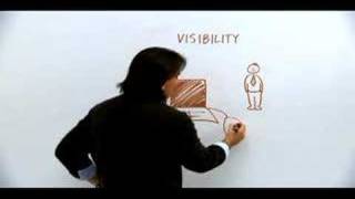 UPS Whiteboard - Visibility