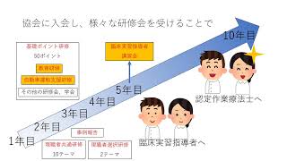 2022 004 鹿児島県作業療法士協会生涯教育部