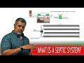 What is a septic system?  How does a septic system work?