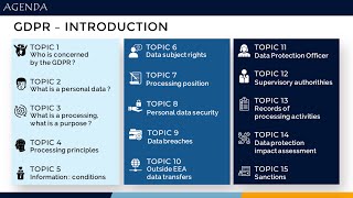 GDPR Awareness training - Introduction