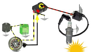 bike wiring system working principle | bike wiring diagram | bike ignition system working principle