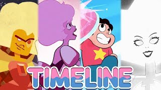 Steven Universe COMPLETE Timeline! Chronological Order (Show, Games & Comics)