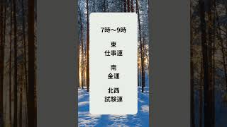 2月6日「奇門遁甲開運朝散歩」#吉方位 #奇門遁甲 #開運