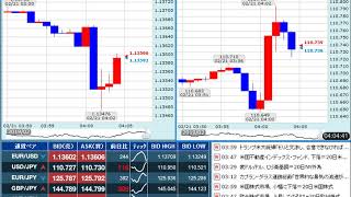 【FX経済指標】2019年2月20日★28時00分：米)FOMC議事録公表(1月29日・30日開催分)