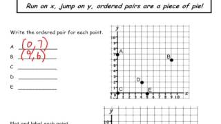 Graphing Ordered pairs