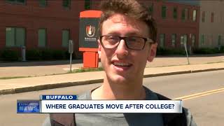 Here's where Buffalo graduates move to after college