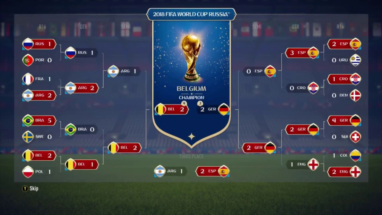 NEW 2018 Fifa World Cup Prediction - YouTube