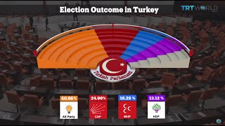 TRT World - World in Focus: Reconciliation underway over Turkey's election results