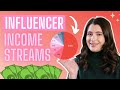 My 7 Income Streams as a Full-Time Content Creator 💸