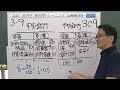 309 試験攻略入門塾　速習！経済学　過去問トレーニング（公務員対策・マクロ）