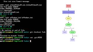 [c¼h] git internals