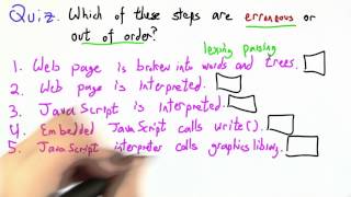 Web Browser Process Solution - Programming Languages