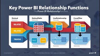 Master Power BI Relationship Functions RELATED, RELATEDTABLE, USERELATIONSHIP, CROSSFILTER, TREATAS