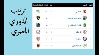 ترتيب الدوري المصري اليوم بعد فوز الاهلي علي حرس الحدود | الأحد 15 ديسمبر