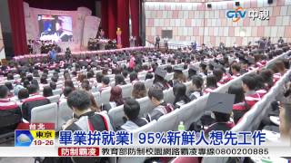 【中視新聞】畢業拚就業! 95%新鮮人想先工作 20150613