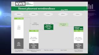 Bártek ČS: Výsledky NWR jsou mírně pozitivní, cena akcií stále příliš vysoká