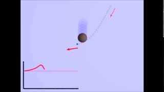 deccelerating swing-by, slingshot, gravity assist